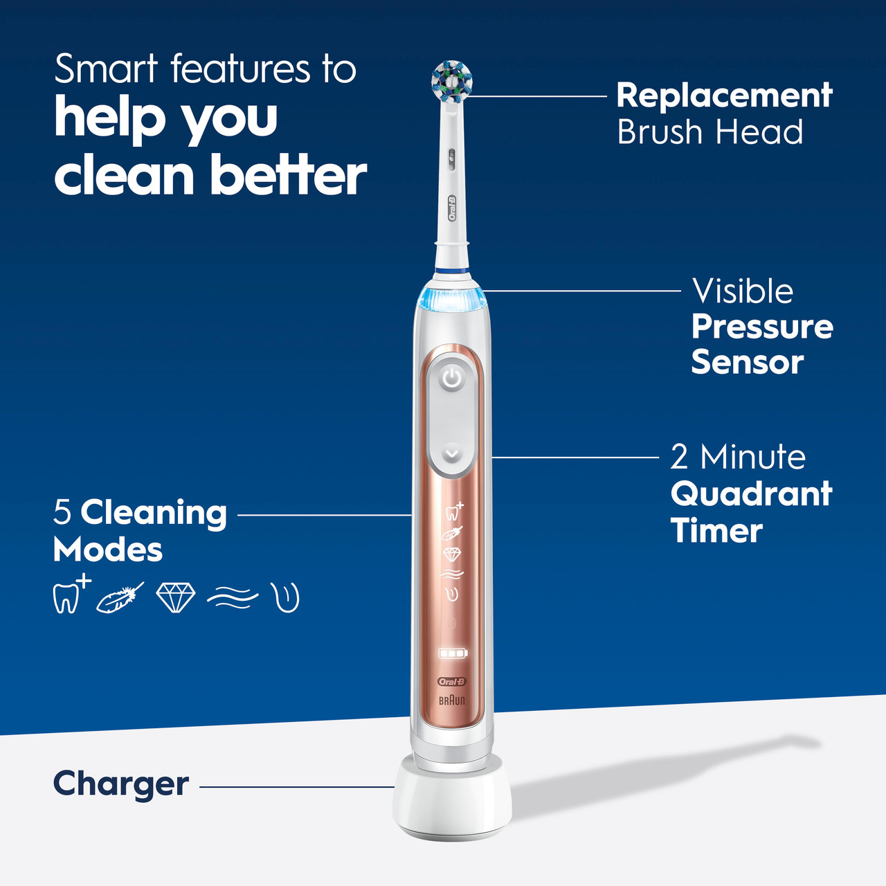 Oral-B Genius 7500 Rechargeable Genius-Serie Lila Rosa Gold | CH_OB62494