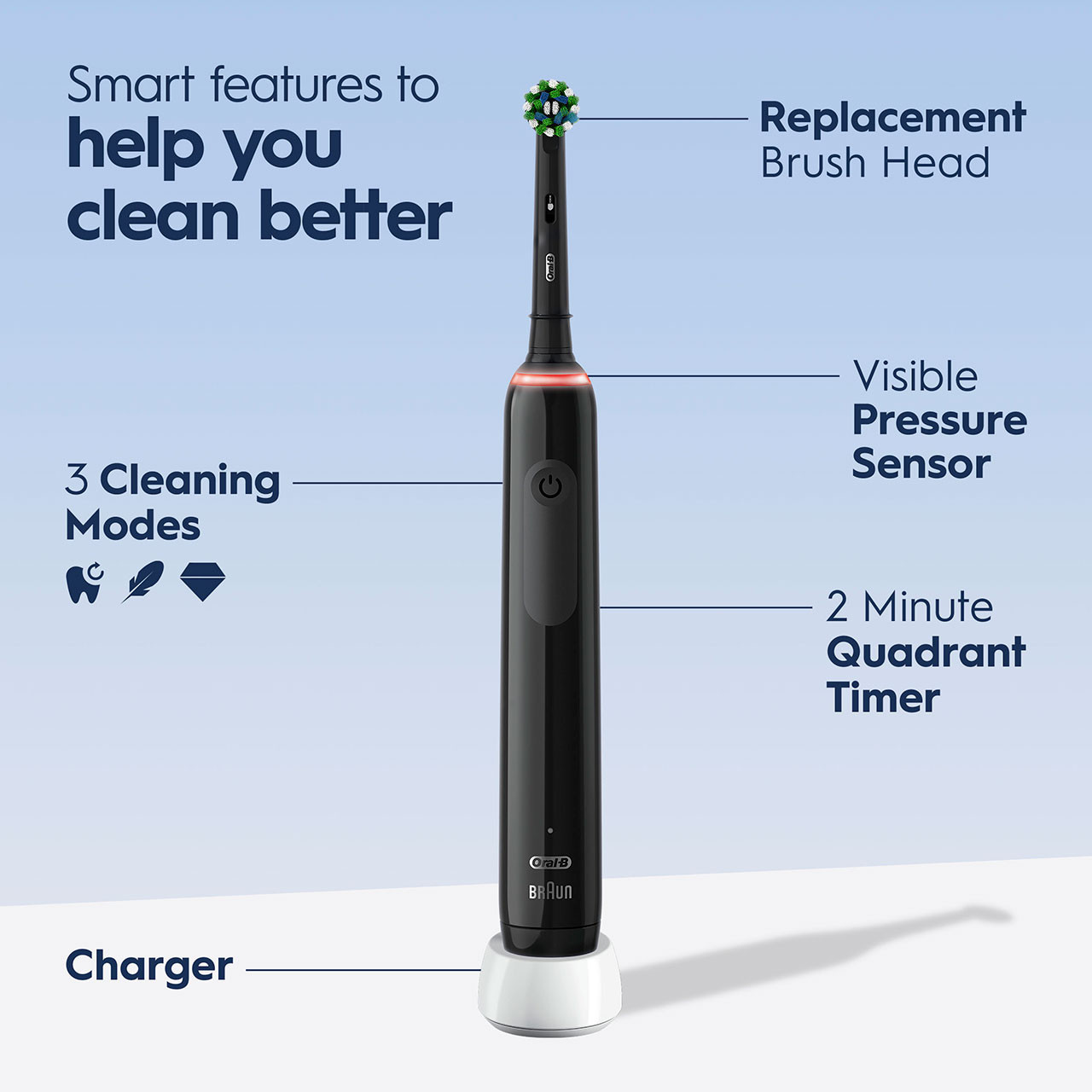 Oral-B Smart 1500 Smart-Serie Schwarz | CH_OB61650