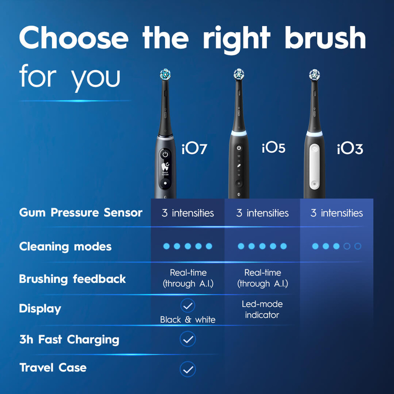 Oral-B iO Series 3 iO-Serie Schwarz | CH_OB10150